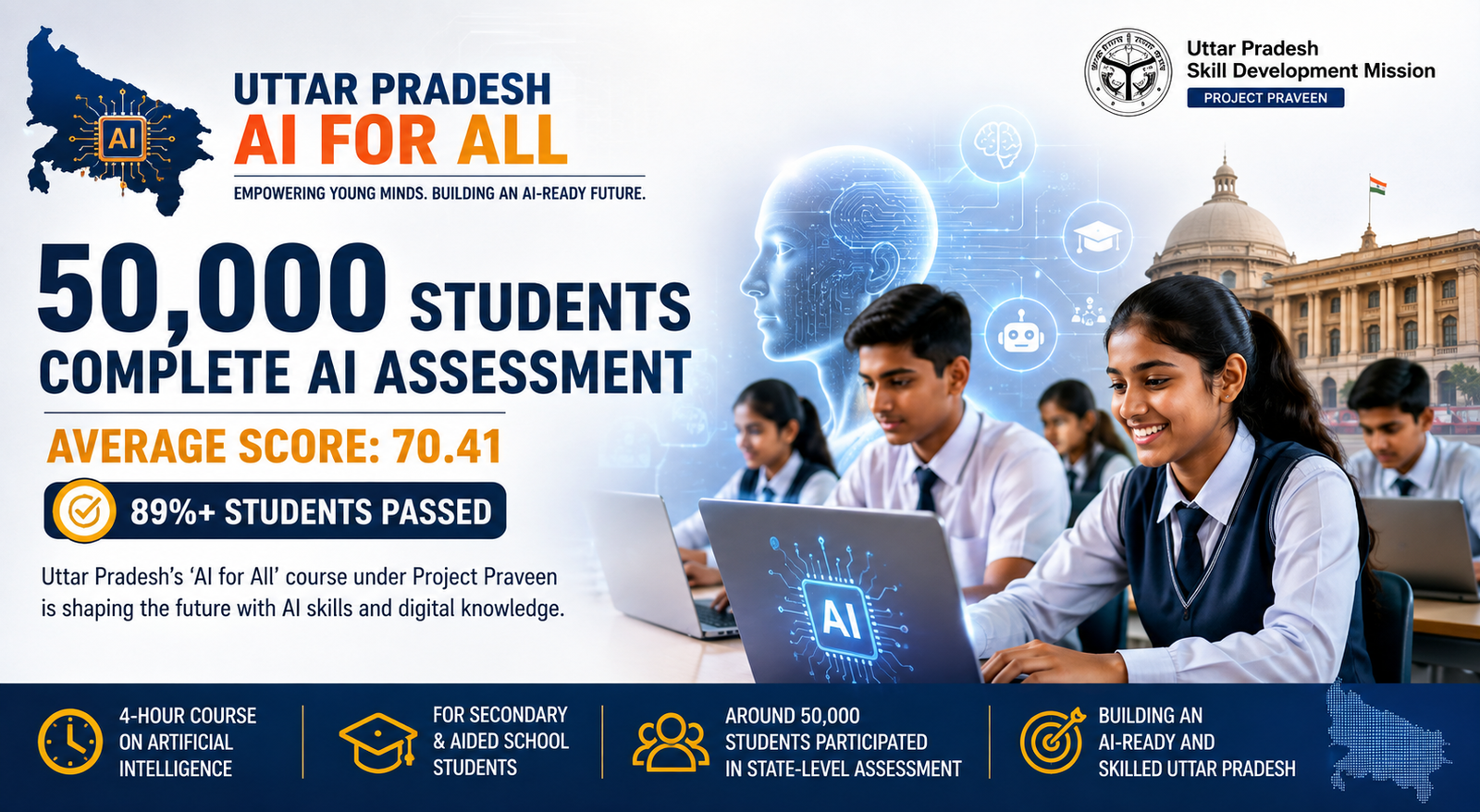 Uttar Pradesh’s ‘AI for All’ Initiative: 50,000 Students Complete Assessment with 70.41 Average Score